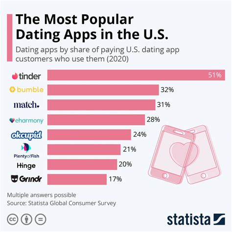 best dating app atlanta|best dating apps atlanta